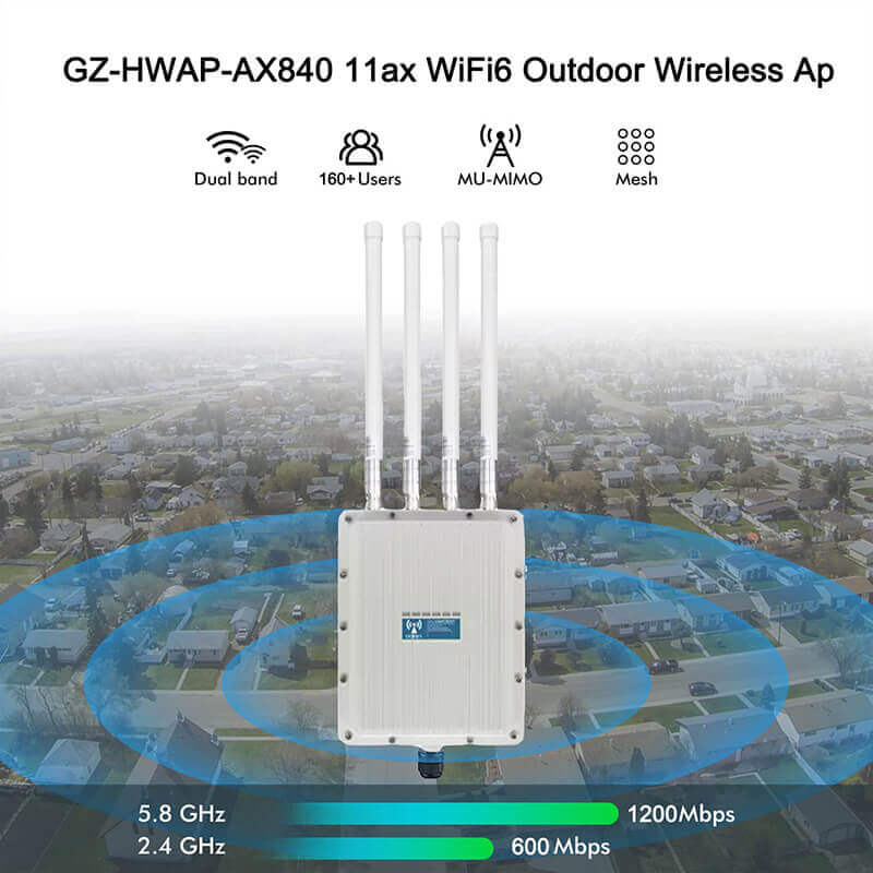 1800Mbps Wifi 6 outdoor access point