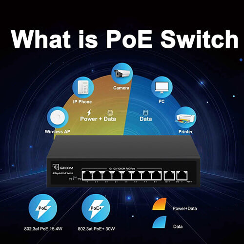 What is PoE Switch for? A Complete Guide to Power over Ethernet Switches