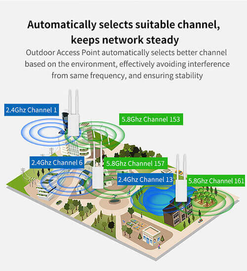 Outdoor WiFi Access Points