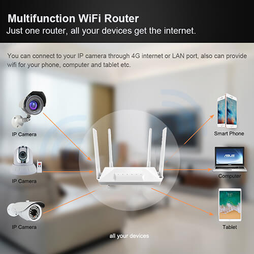 4G Router 300Mbps Smart Wireless -GZ-T-CPE300K