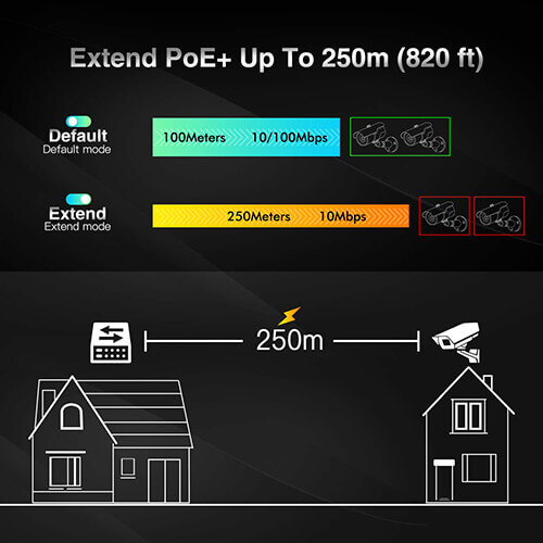 8-Port Fast Ethernet PoE Switch