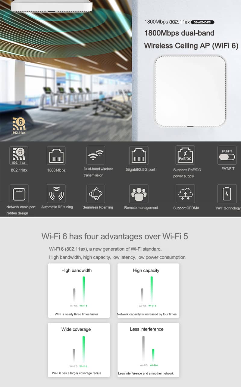 1800Mbps Dual Band Wifi 6 Ceiling AP Wireless Access Point