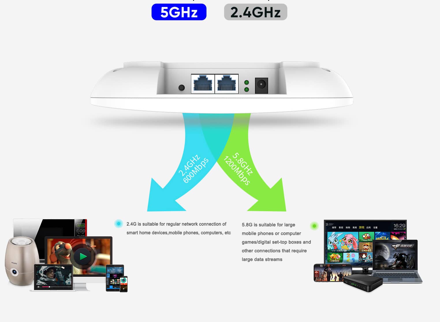 Wireless access point