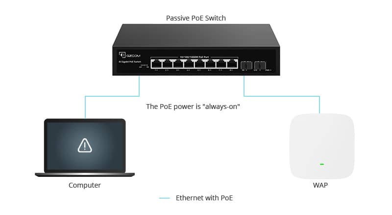 Passive PoE Switch