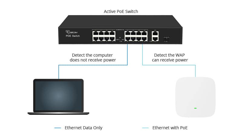 Active PoE Switch