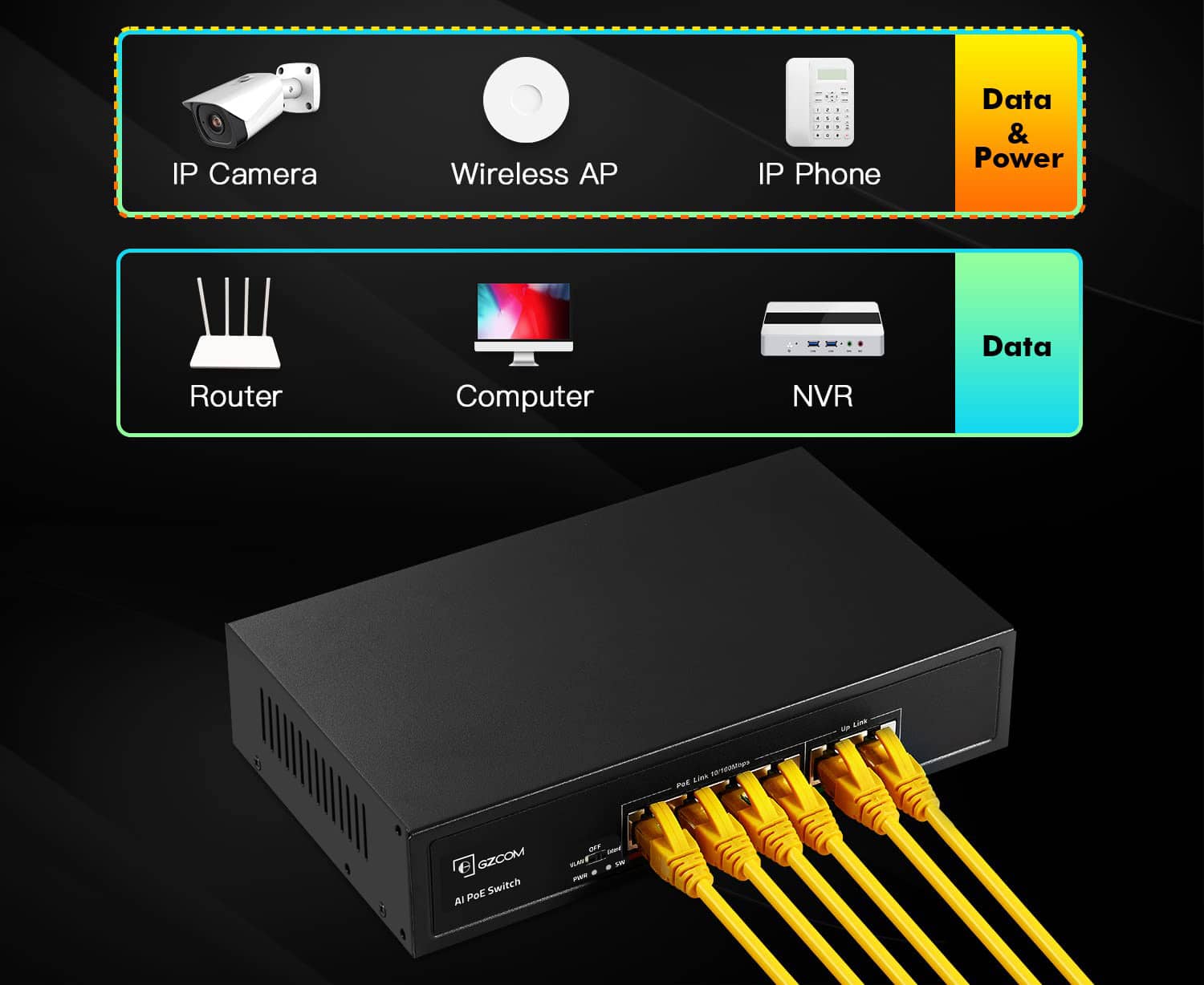 Applications of a 4 Port PoE Switch