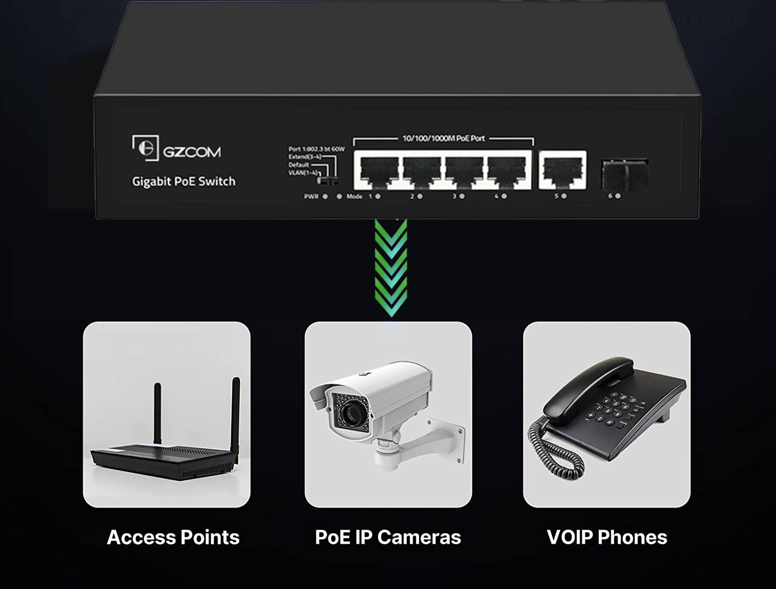 Applications with Gigabit 4 Port PoE Switches