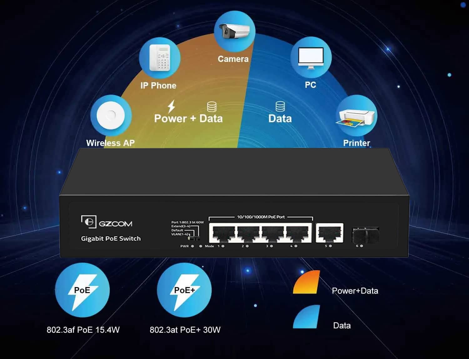 Choose a 4 Port PoE Switch