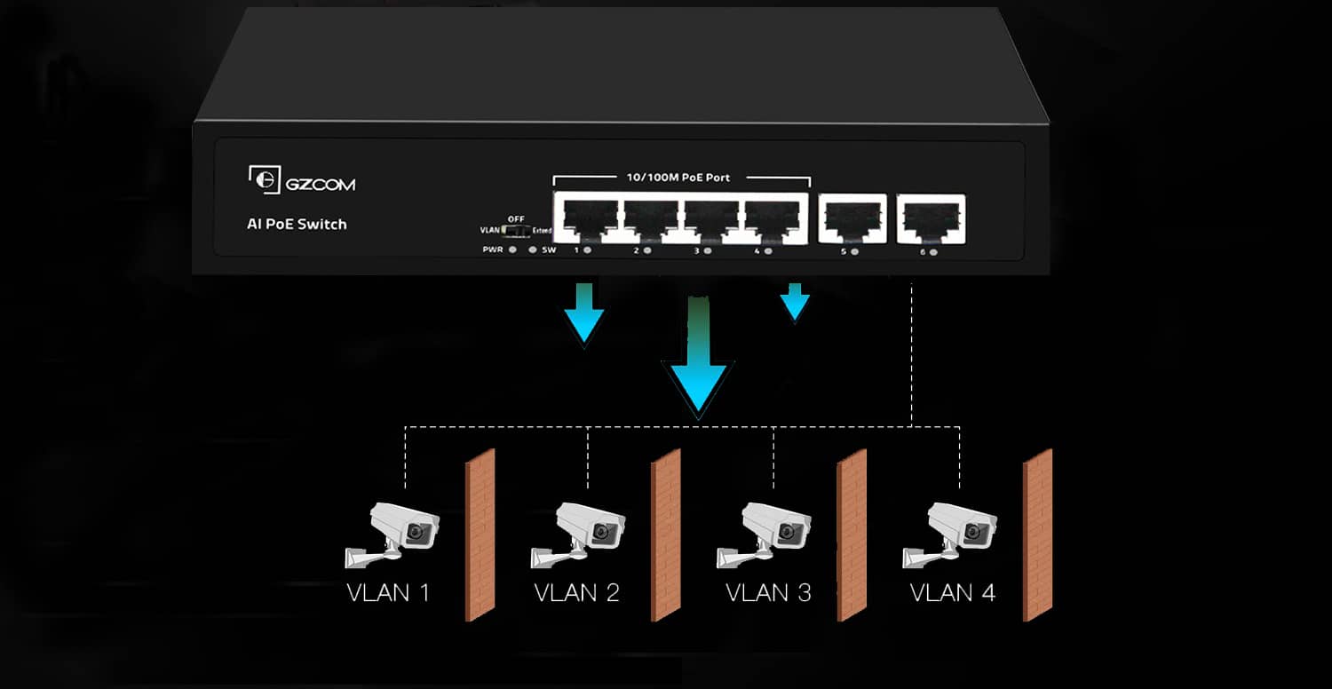 4 Port PoE Switch Connecting to Multiple IP Cameras