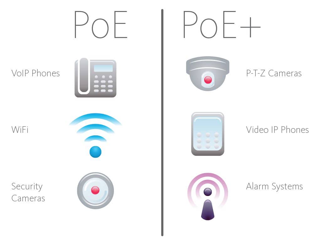 PoE+ 4 Port Switch: High-Power PoE for Your Devices