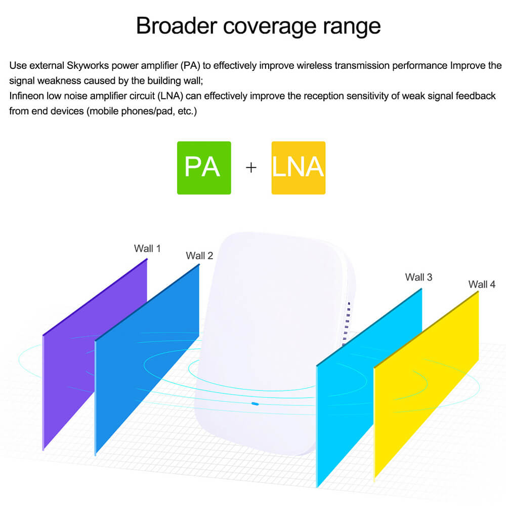 2750Mbps Dual Band Ceiling AP Wireless Access Point