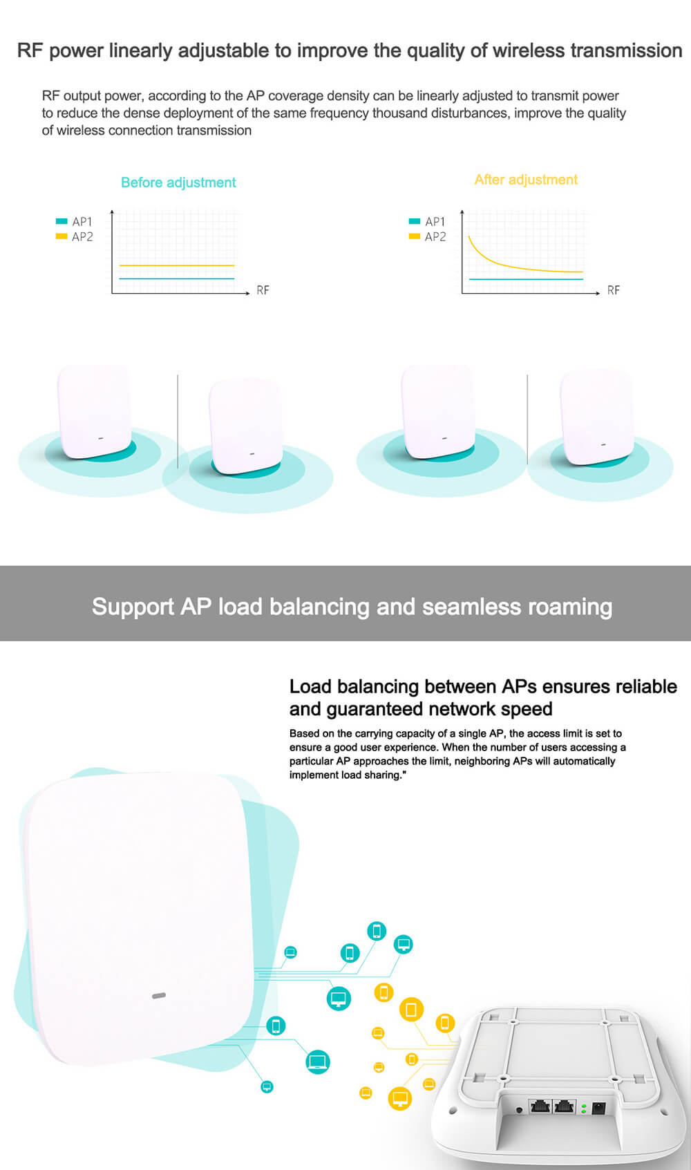 750Mbps Dual Band Ceiling AP Wireless Access Point