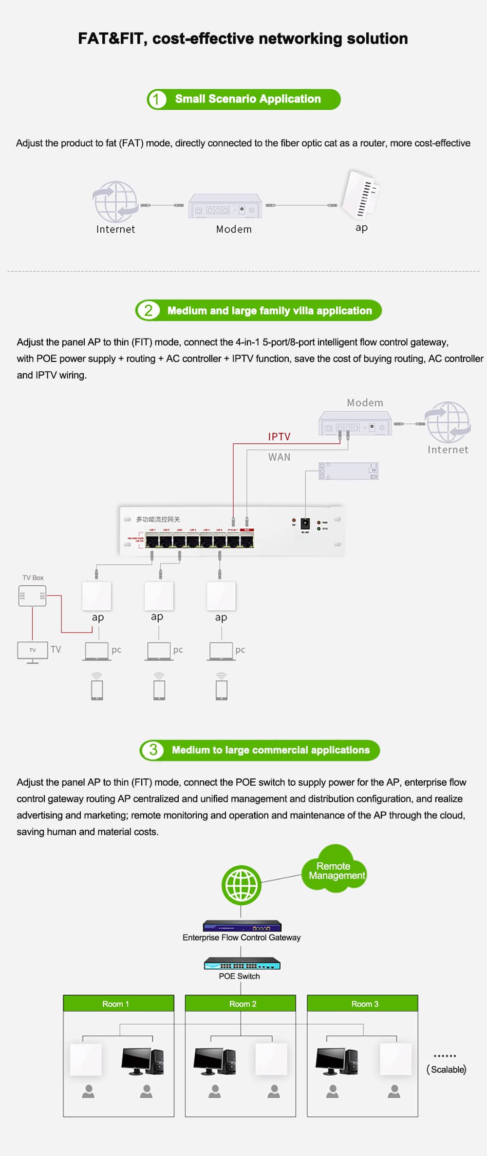 300Mbps 2.4G Wall Mount Panel Wireless Access Point