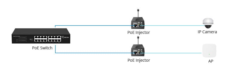 Connecting Non-PoE Devices to a PoE Switch