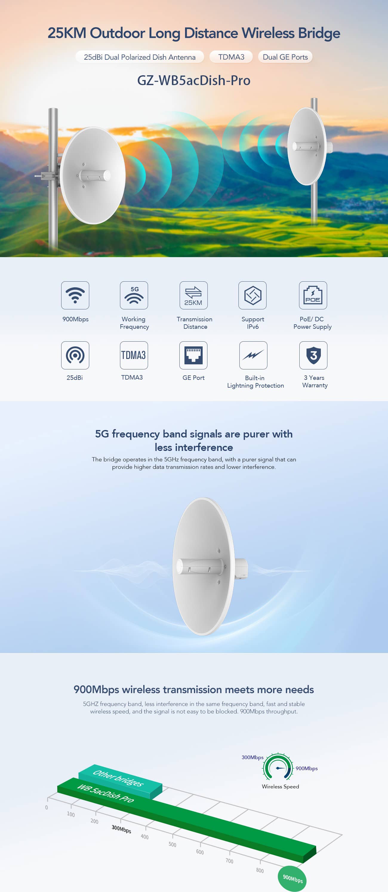 25KM PTP PtMP Wireless Bridge