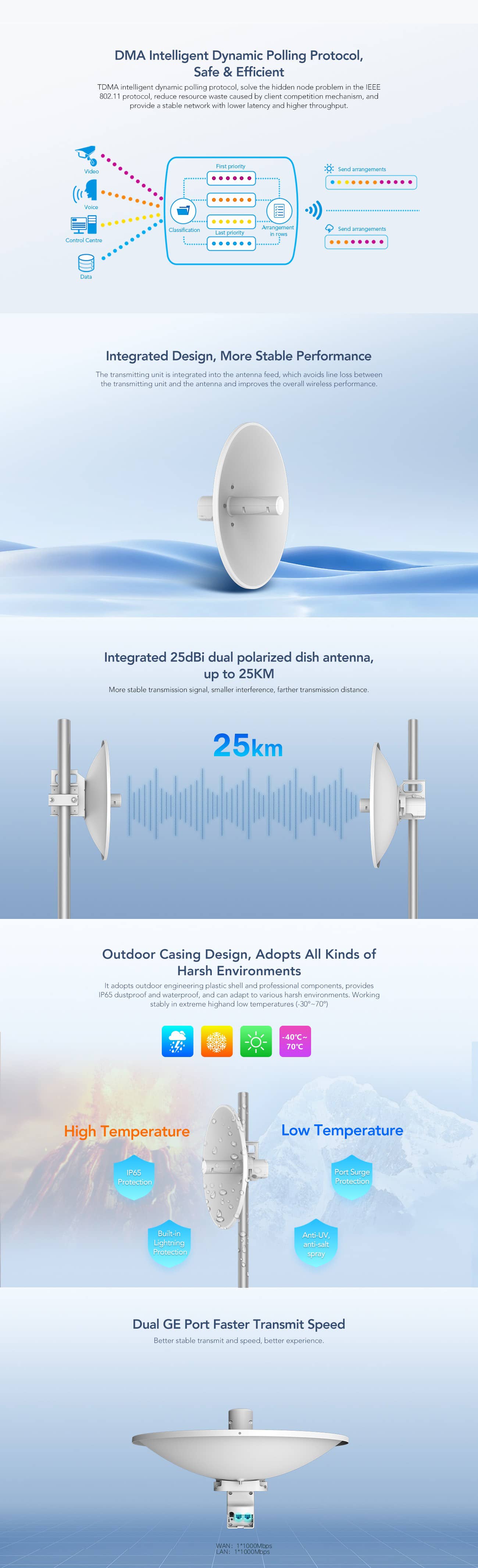 25KM PTP PtMP Wireless Bridge