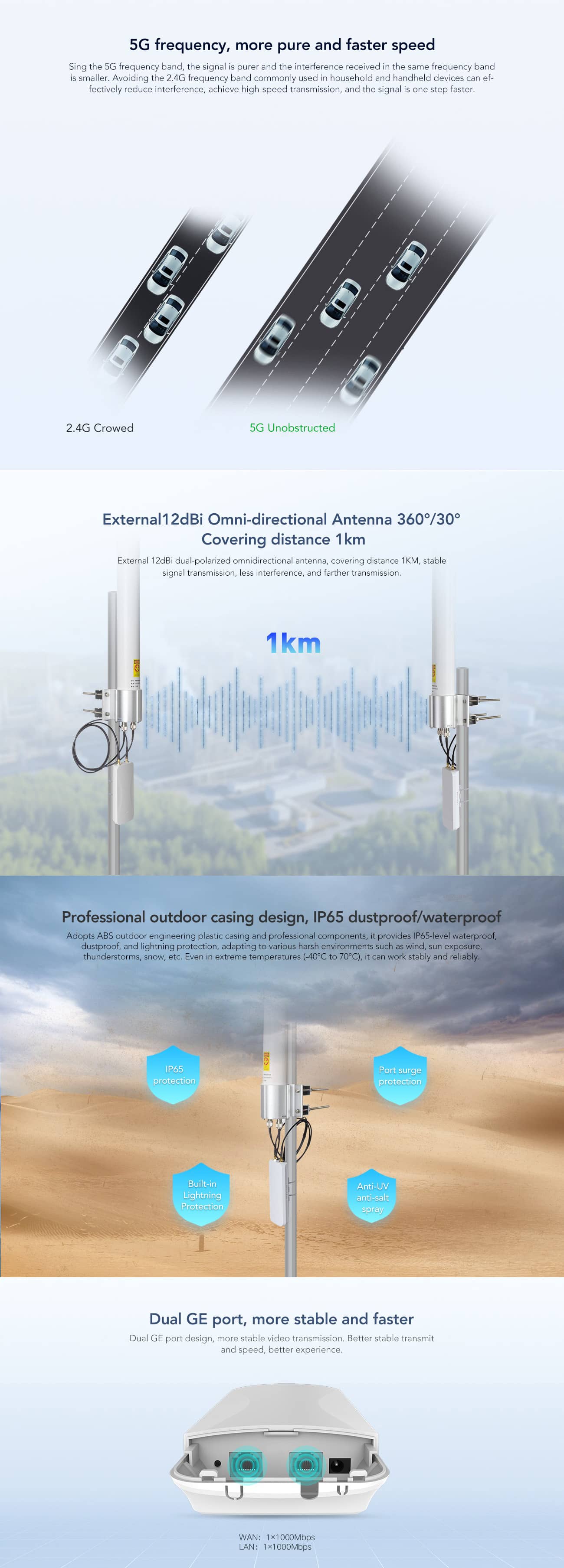 900M PTMP Base Station Wireless Bridge