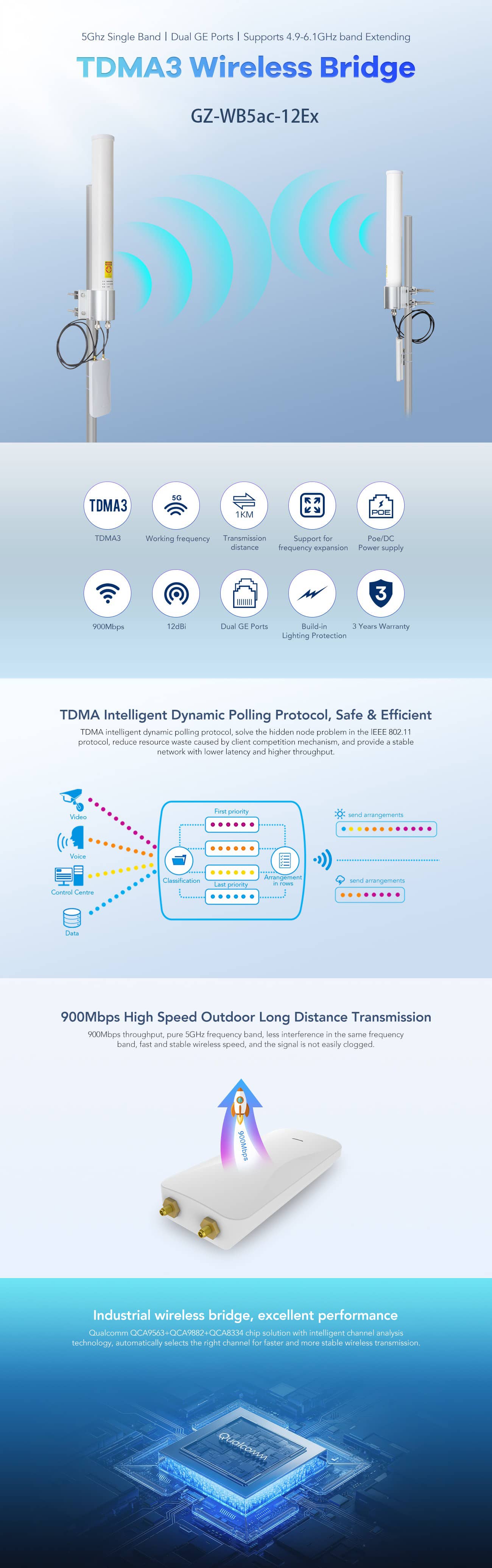 900M PTMP Base Station Wireless Bridge