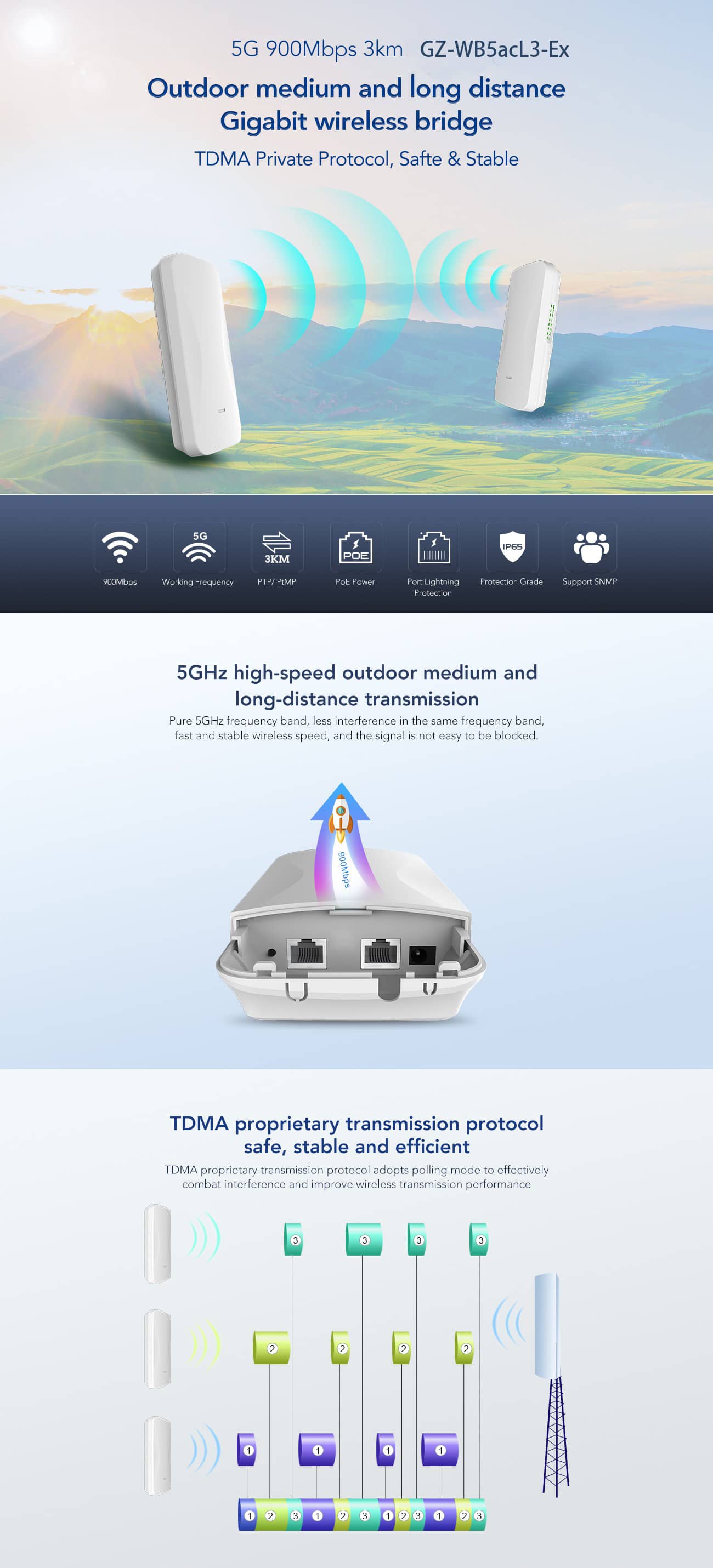 3KM PTP PtMP Wireless Bridge