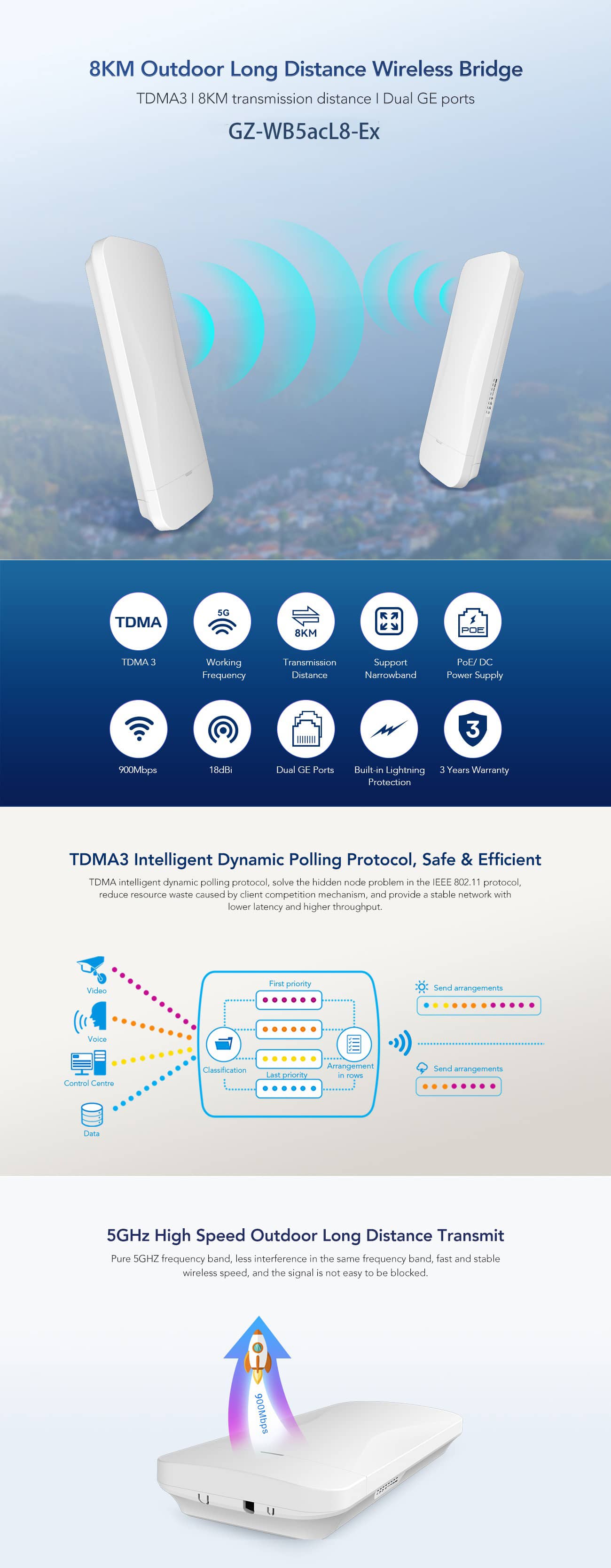 8KM PTP PtMP Wireless Bridge