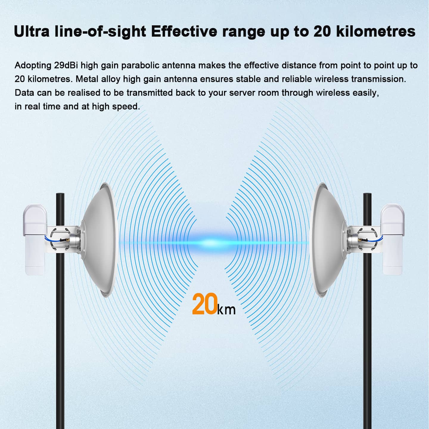 20KM PTP PtMP Wireless Bridge