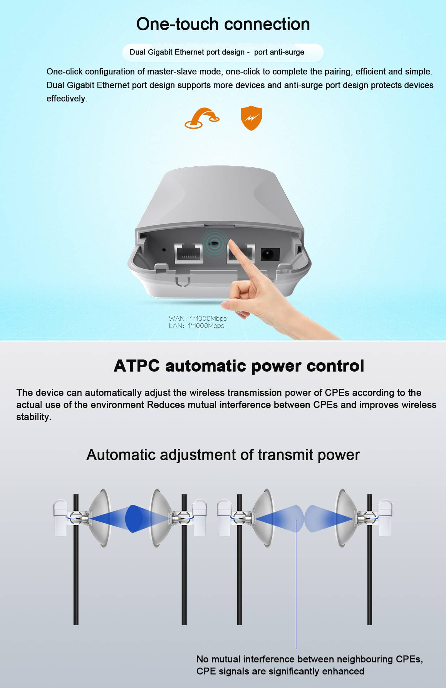 20KM PTP PtMP Wireless Bridge