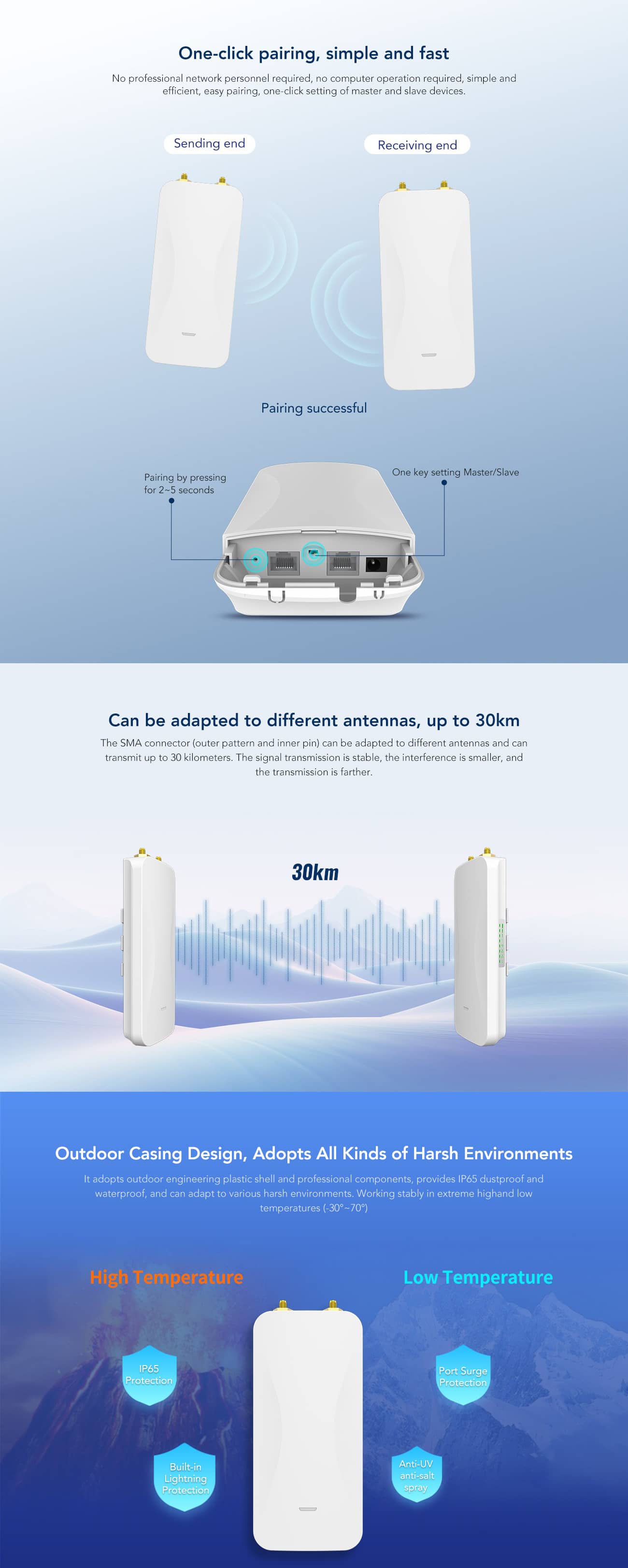 30KM 900Mbps Wireless Bridge with SMA Connector