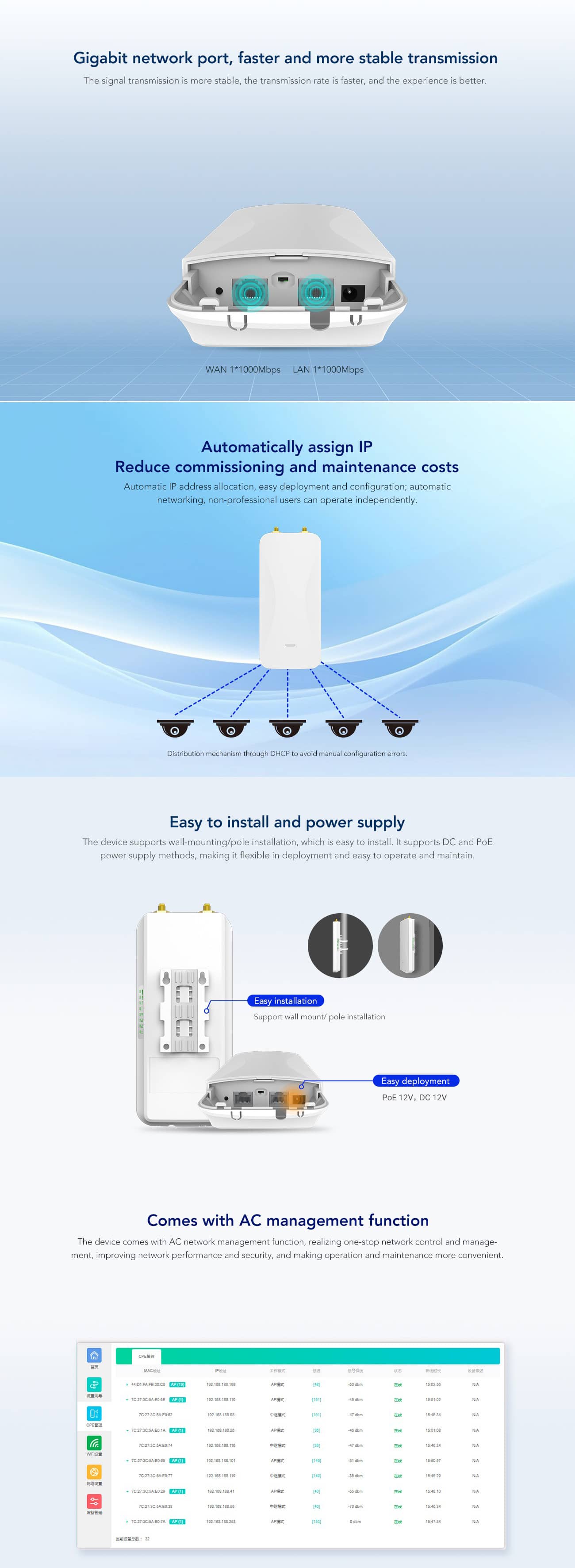 30KM 900Mbps Wireless Bridge with SMA Connector