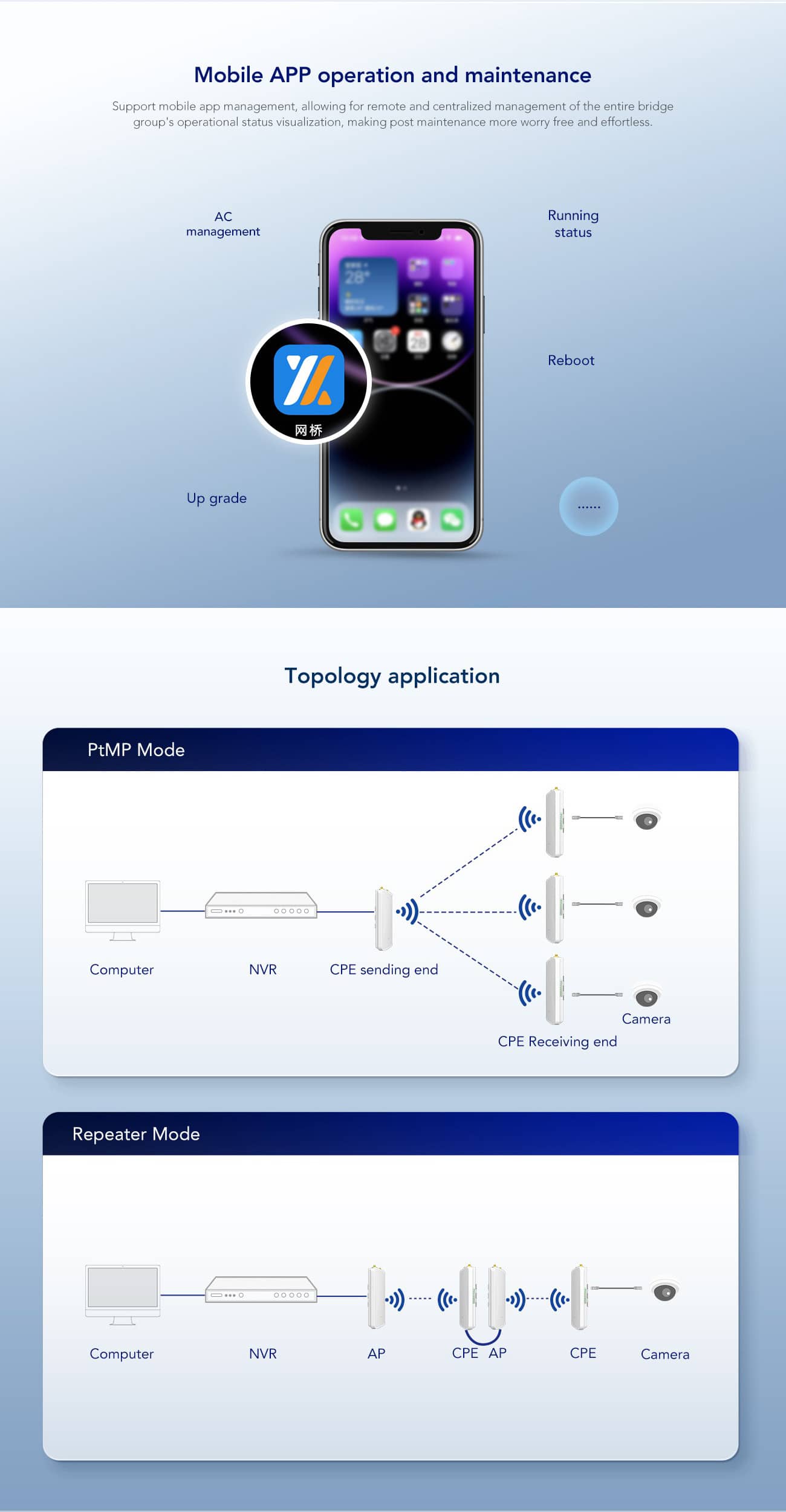 30KM 900Mbps Wireless Bridge with SMA Connector