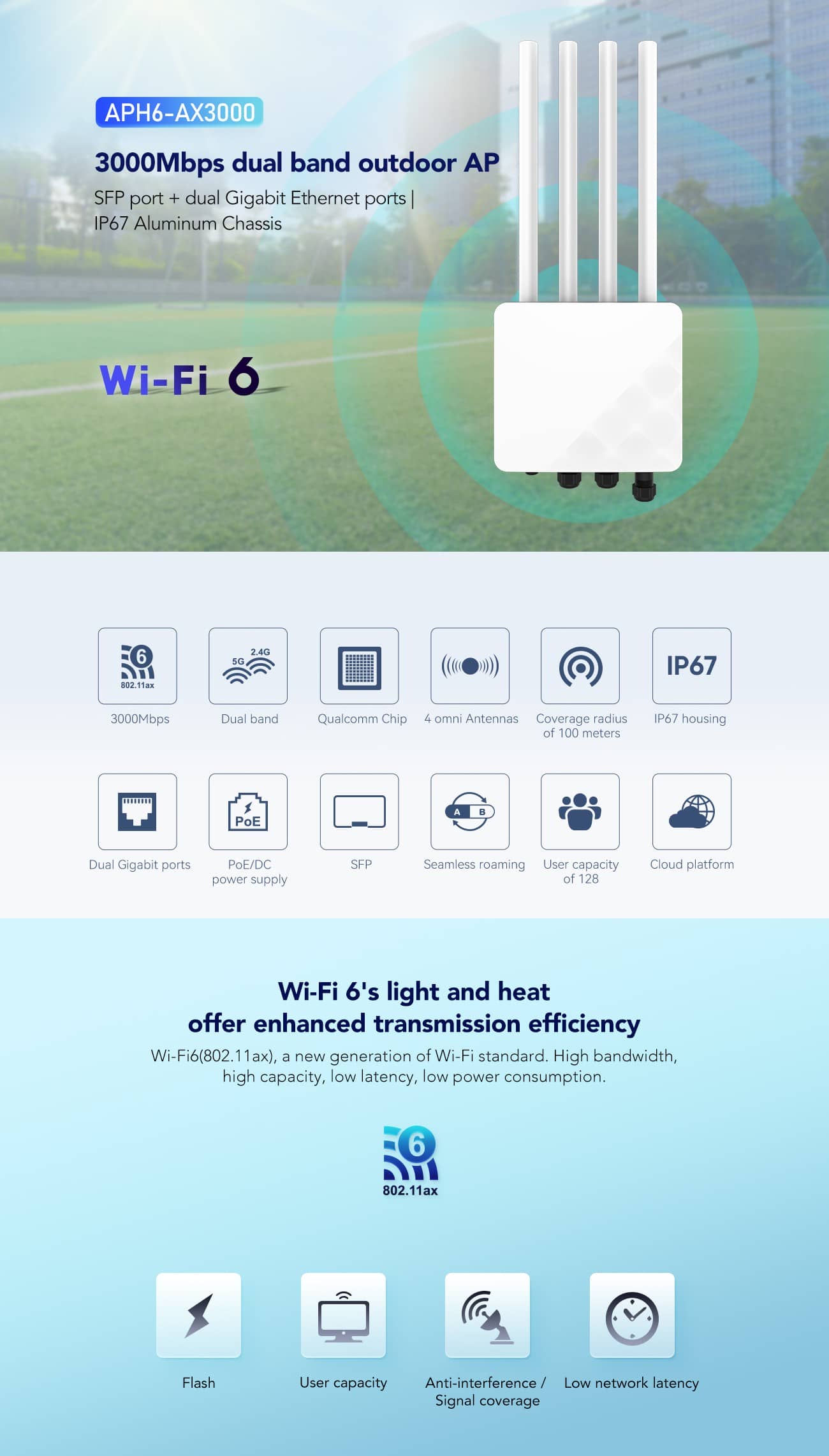 Wifi 6 Outdoor Access Point