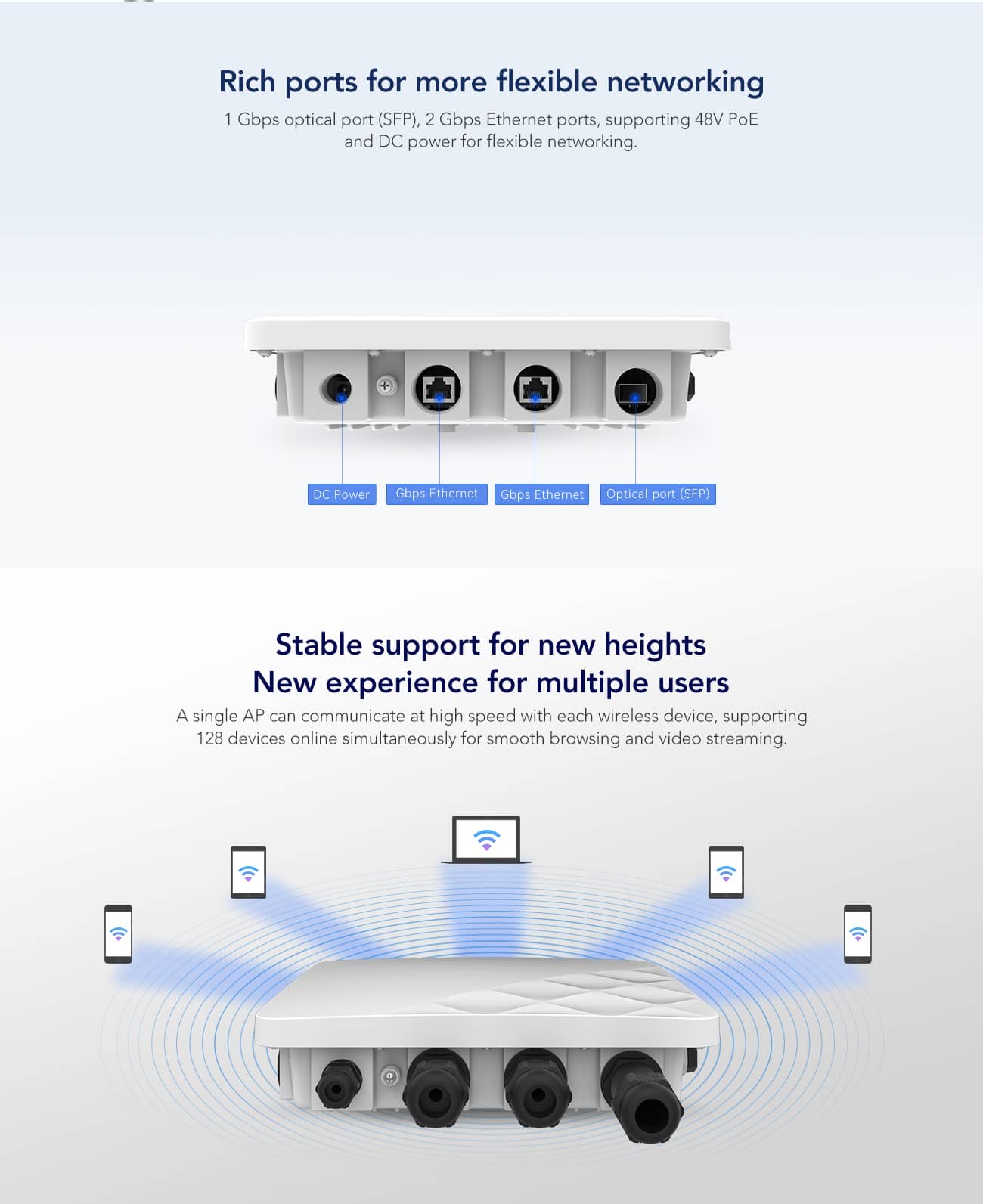 Wifi 6 Outdoor Access Point