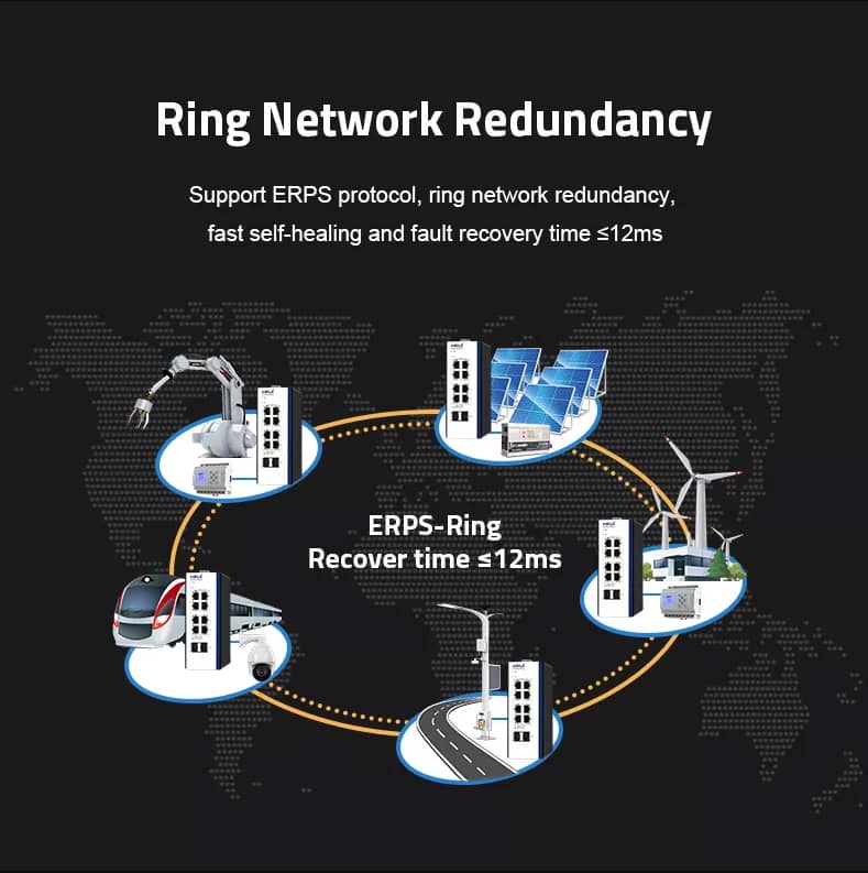 Industrial IoT Solutions