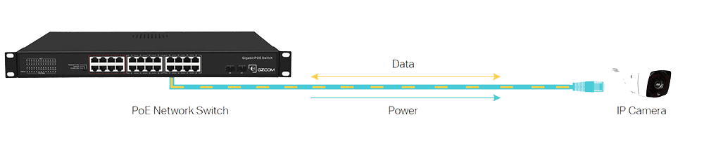 24 Port Gigabit PoE Switch