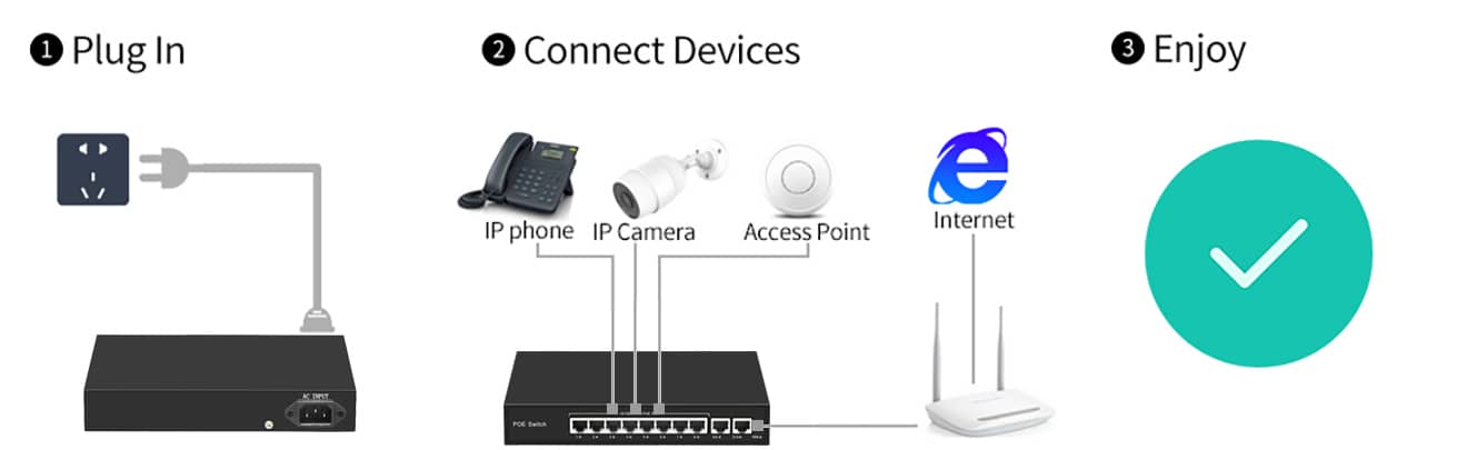 8 Ports Gigabit PoE Switch