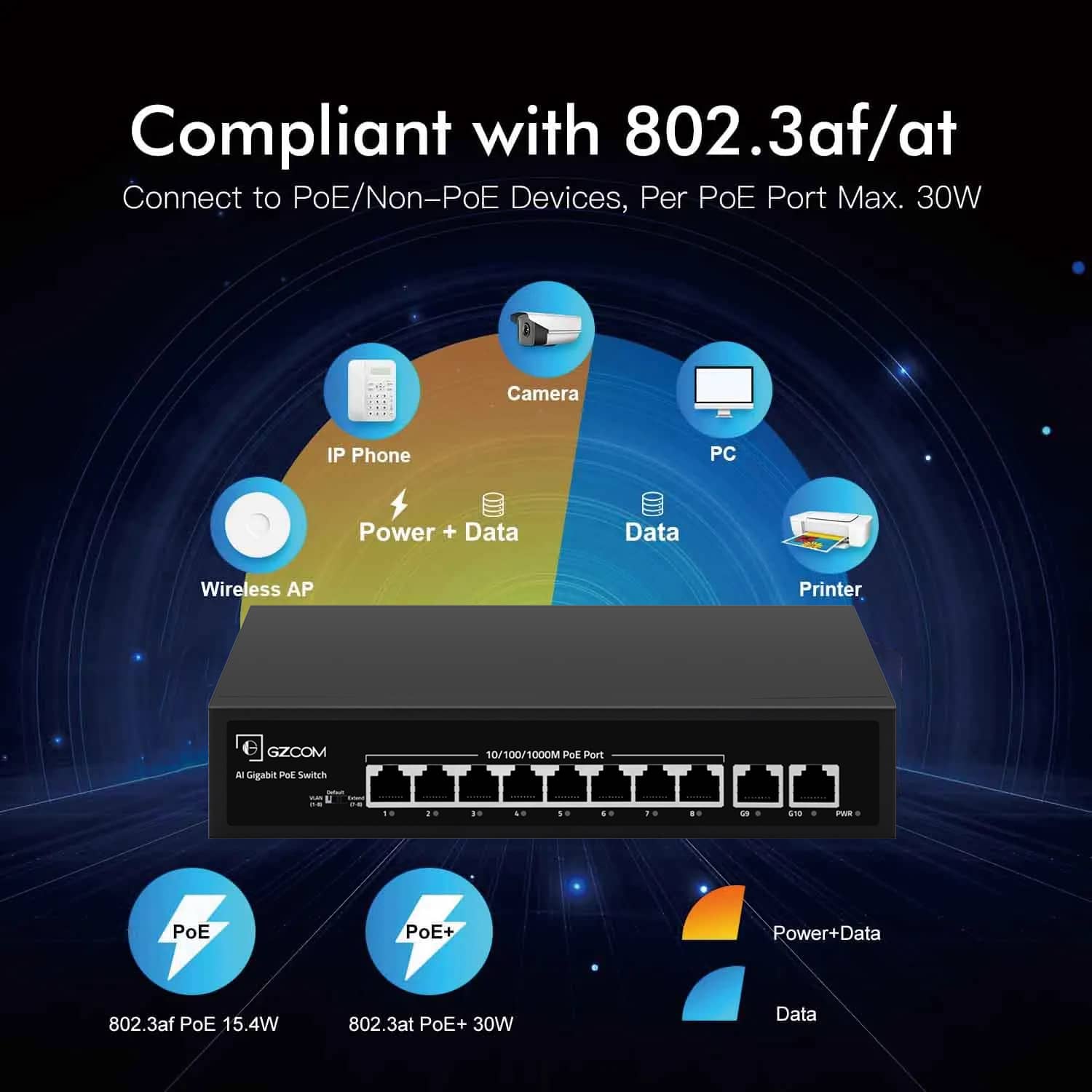 8 Port Gigabit Unmanaged PoE Switch with 2 RJ45 uplinks